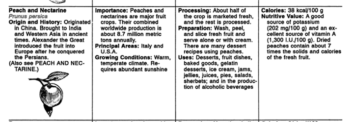 Marion Eugene Ensminger & Audrey H. Ensminger, Foods & Nutrition Encyclopedia , 2nd Edition, CRC Press, 1993, p. 1040.