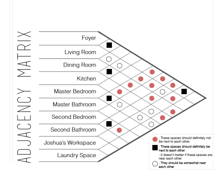 I used concept boards to help guide the look and feel of each room in the apartment, similar to the one below.