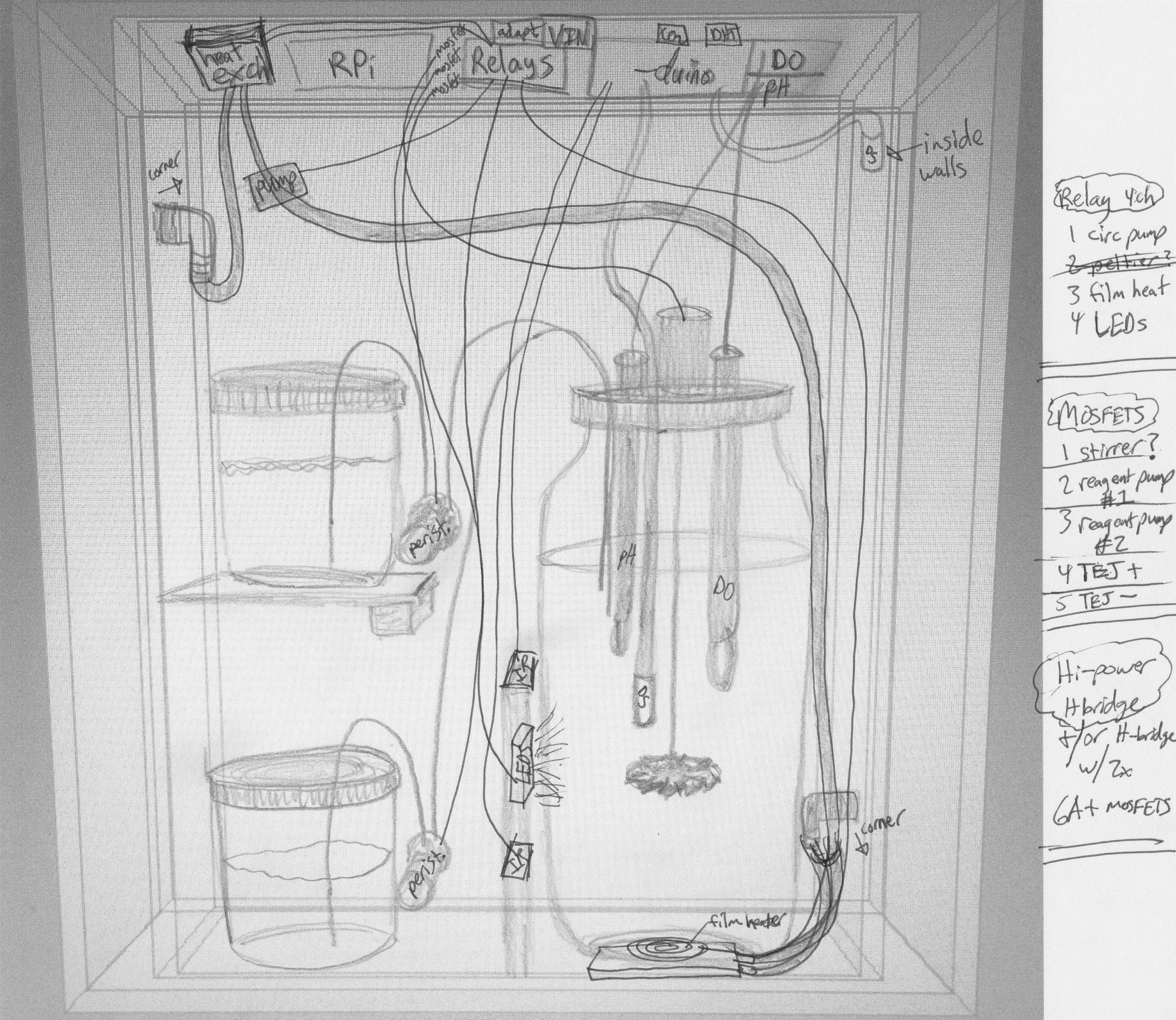 Side view layout sketch for the semi-automated bioreactor concept. It included a transparent water-jacket insulated chamber with additional controlled heating for the primary reactor vessel.