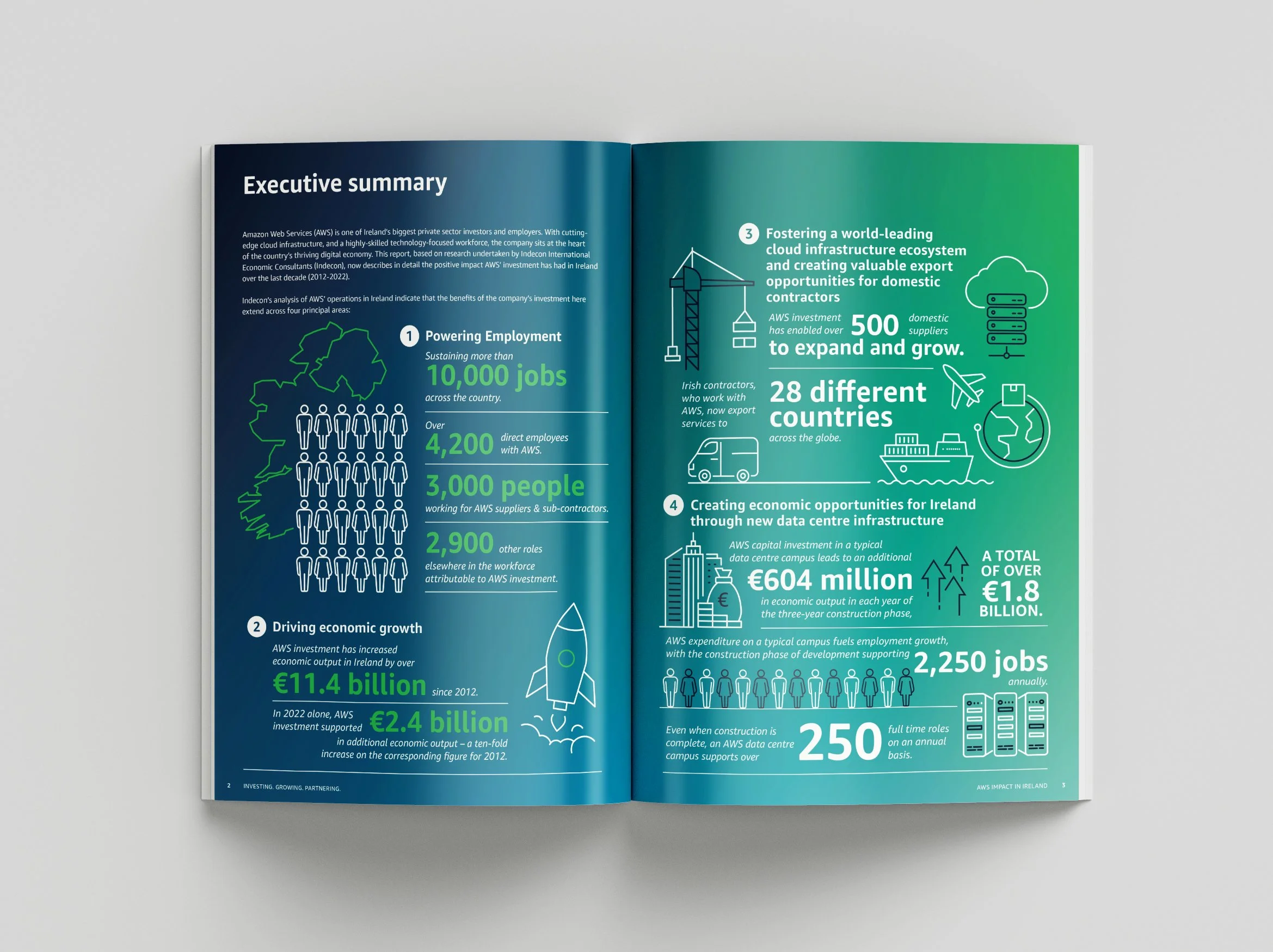 AWS Indecon Report 2023 - Sample Spread