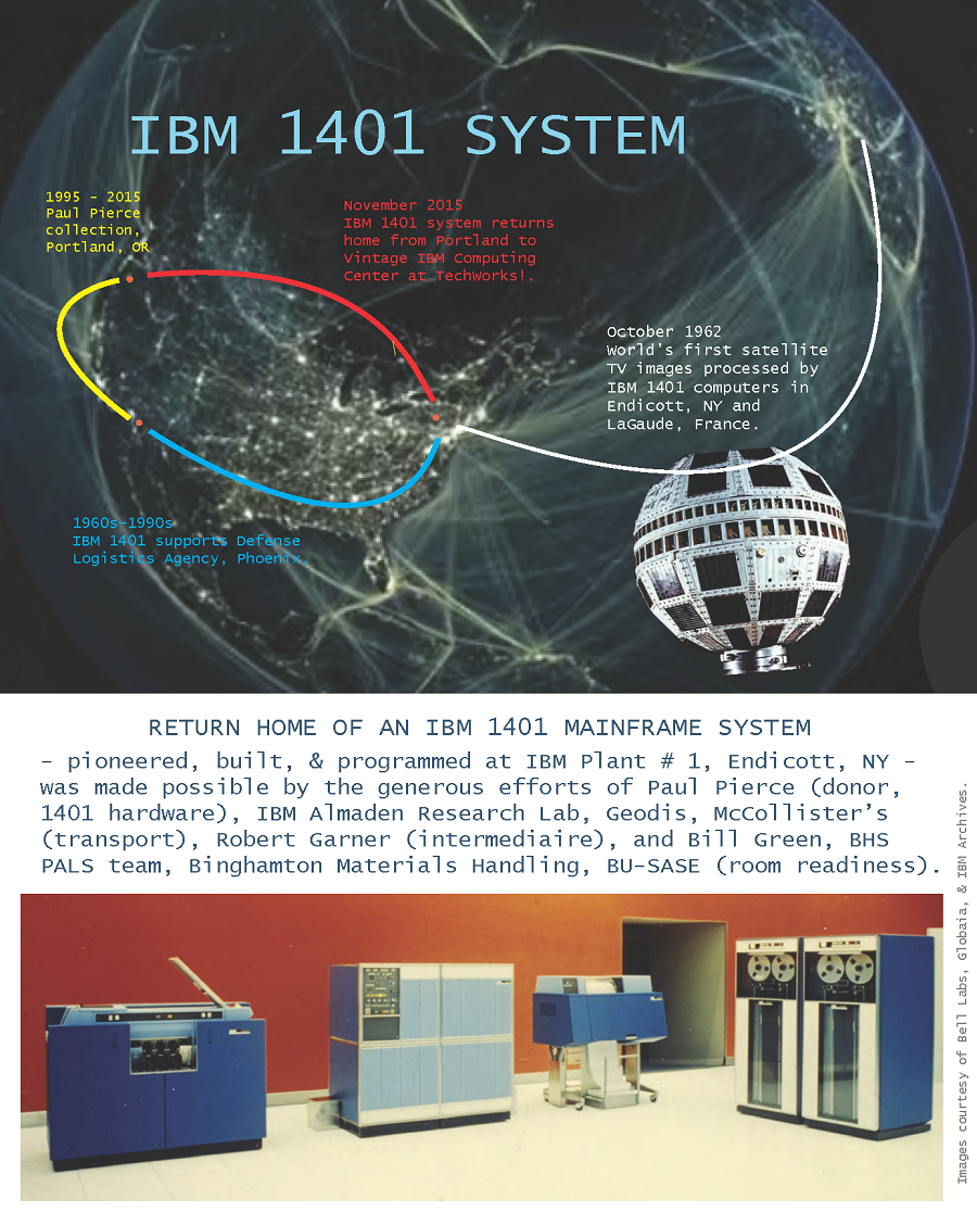 2015-11 IBM 1401 Credit Panel website.png