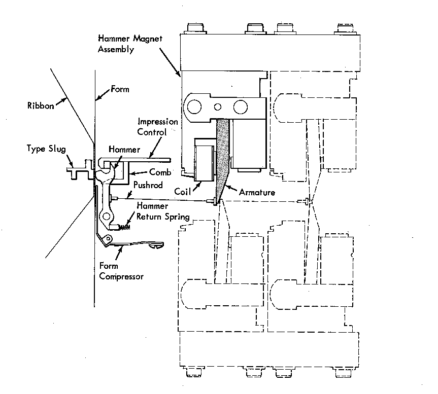 Cross Section of 1403-N1 paper ribbon mechanism.png