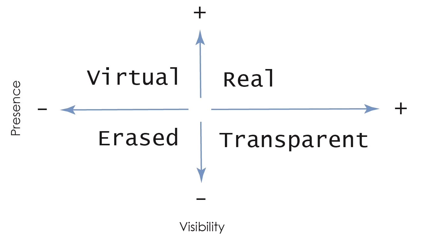 VM quadrant.jpg