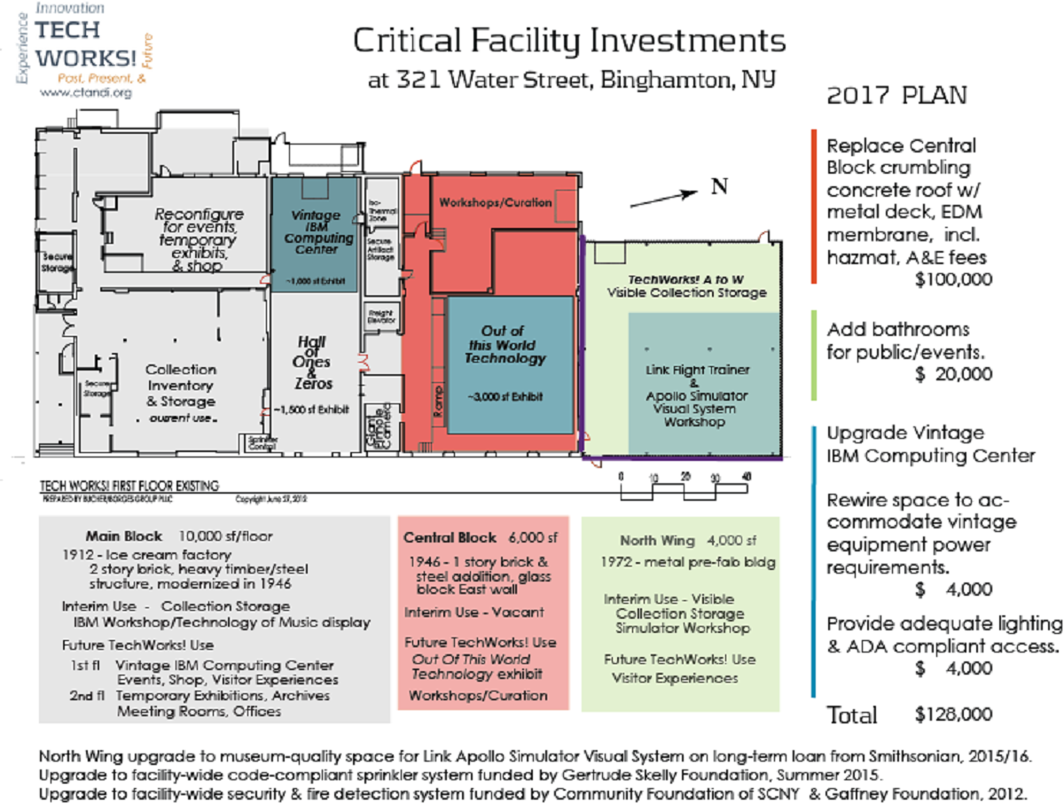 2016 Critical investments 28 Dec 2016.png