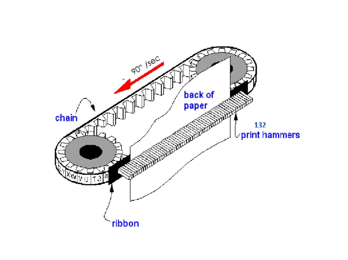 1403 print chain.jpg