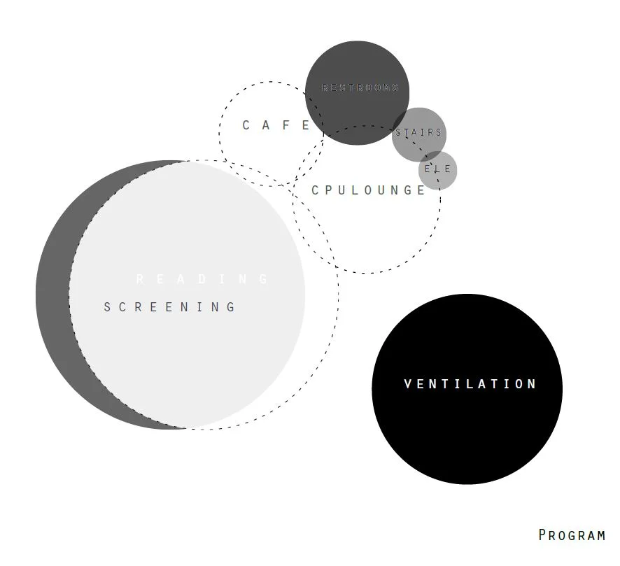 Program Circles.JPG