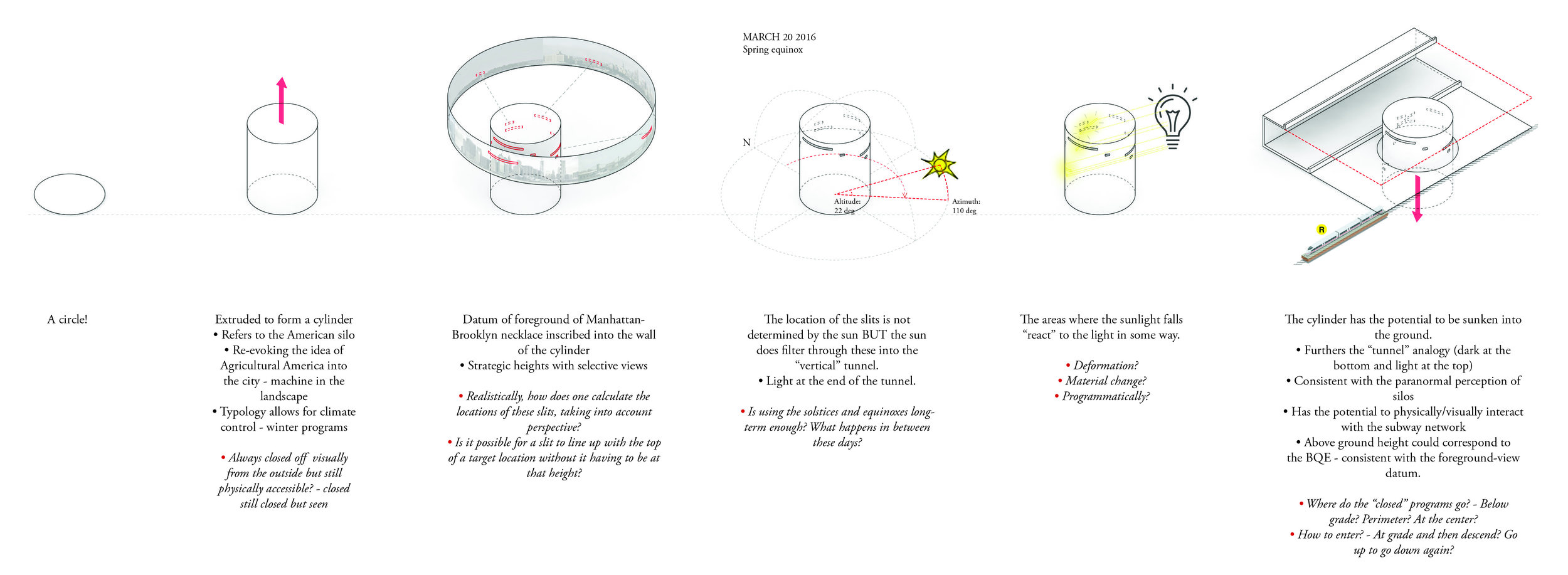  Preliminary Model Experimentation 
