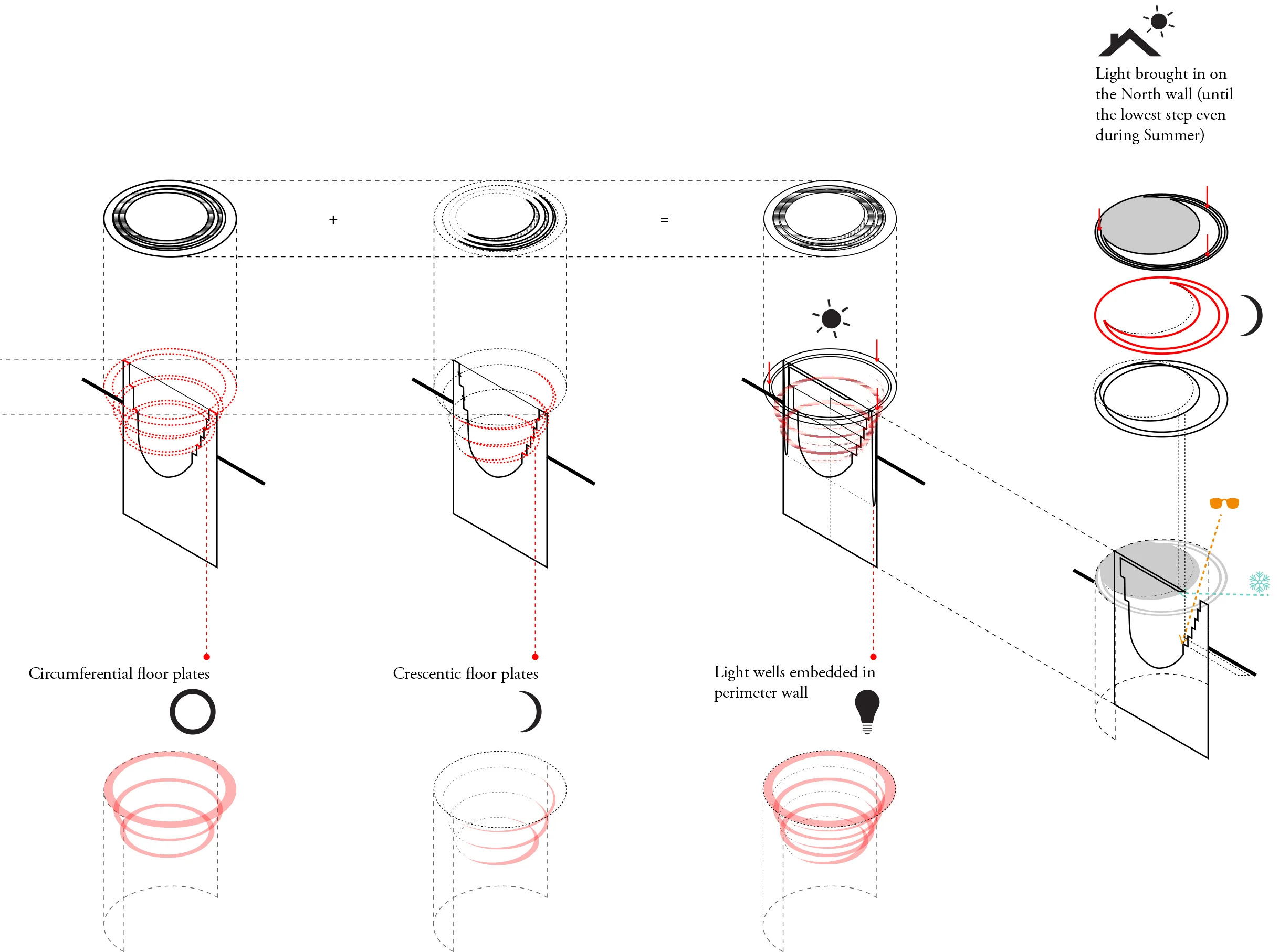  Initial Visualization of Experience 