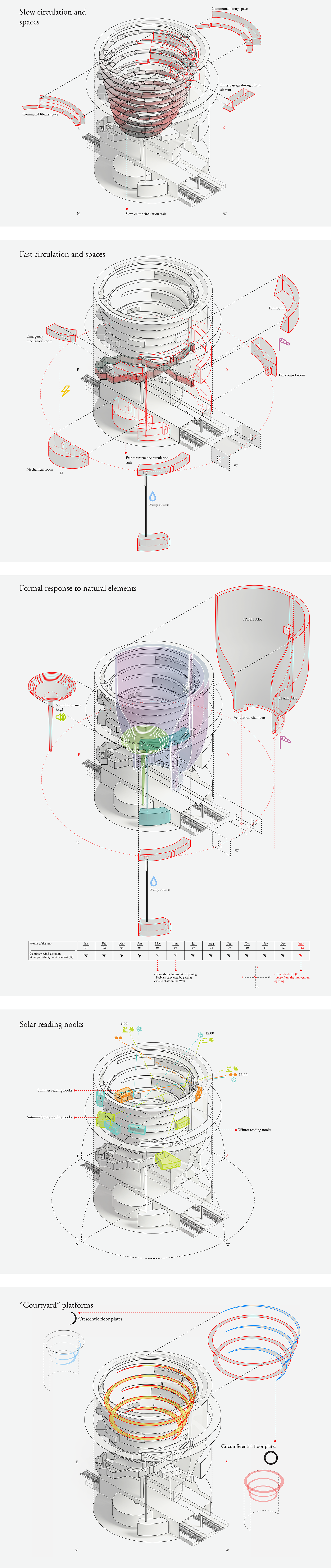  Design Givens 