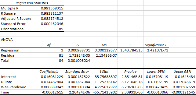 F-Actual vs Predicted Mortality Rates.png