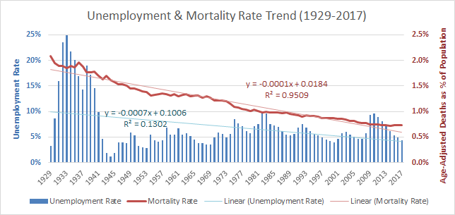 A-Mortality & Urate Trend.png