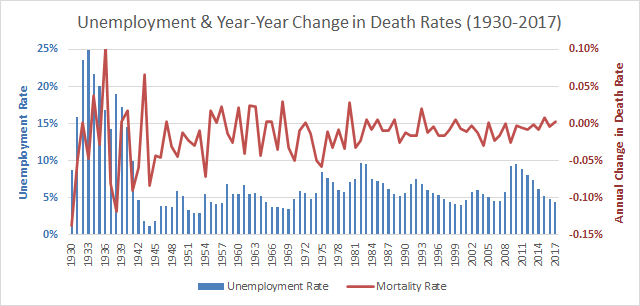 B-Change in Mortality vs Urate.png