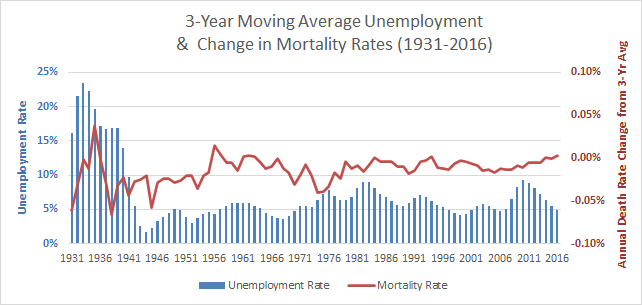 C-3 Yr Moving Averages.png