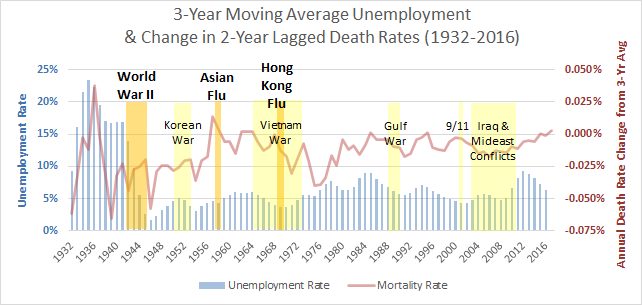 E - War & Pandemic Overlay.png