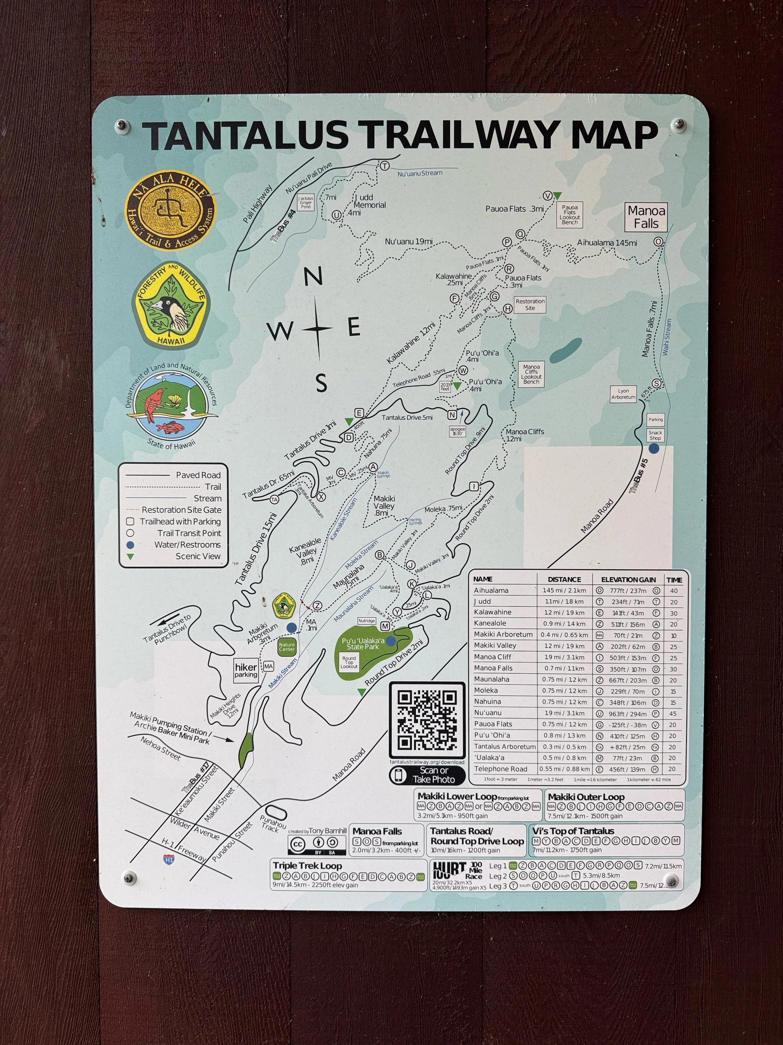 MT. TANTALUS TRAILWAYS