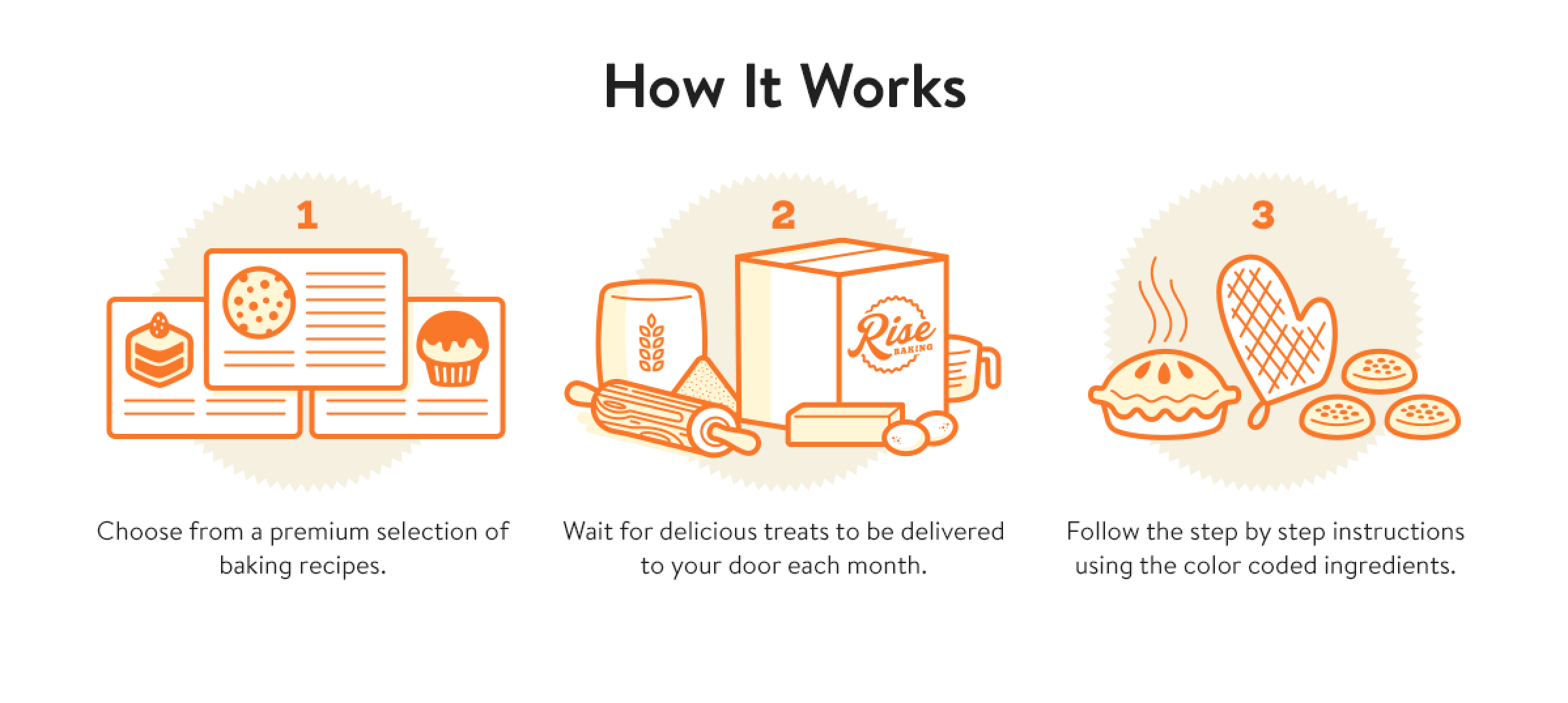 Rise-Baking-How-It-Works.png