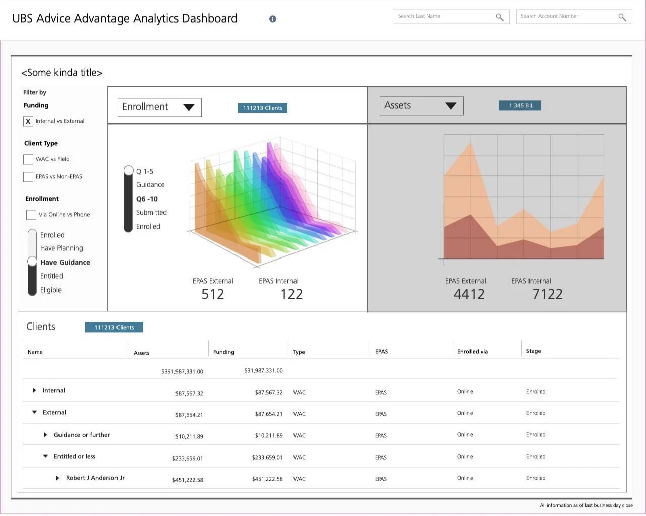 View the UBS Product Managers Experience