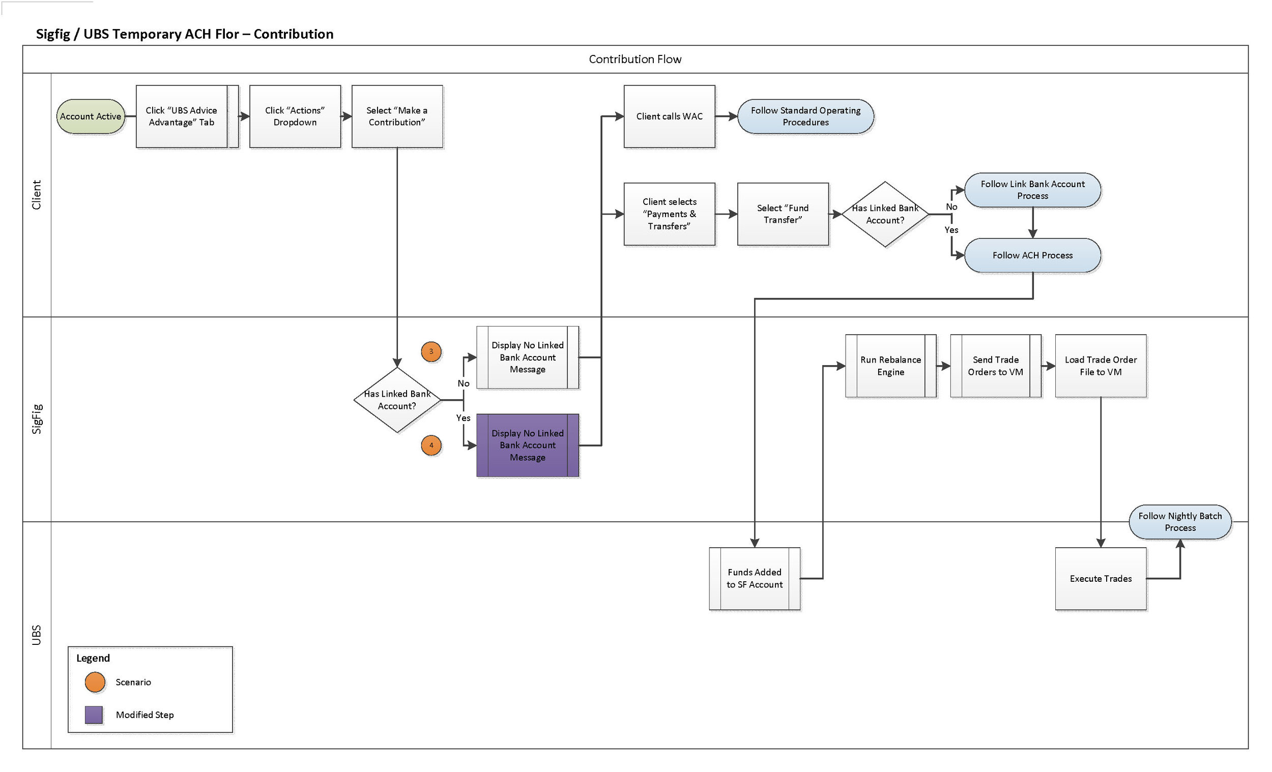 Ubs Organizational Chart