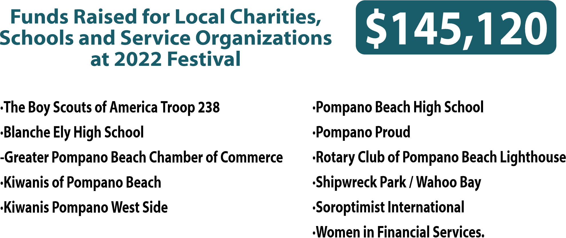 Pompano Beach Seafood Festival