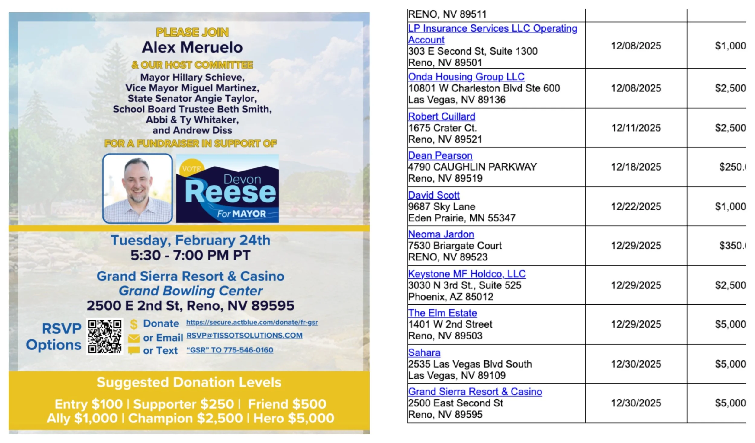 Reno Mayoral Candidate Devon Reese Gets GSR Billionaire to Host Fundraiser, Following Council's Approval of Expansion TIF