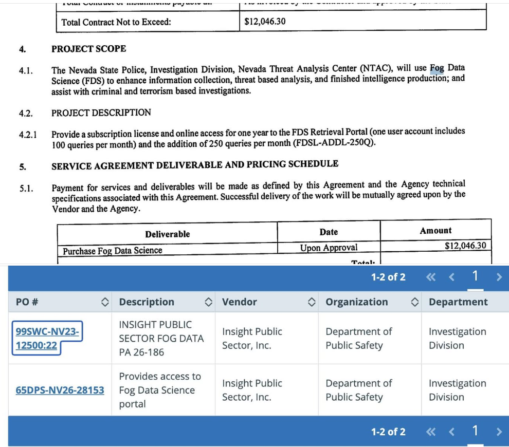Our Citizen's Forum: A Warning on Fog Data Science Being Used in Nevada 