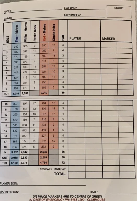 Cape Wickham Scorecard