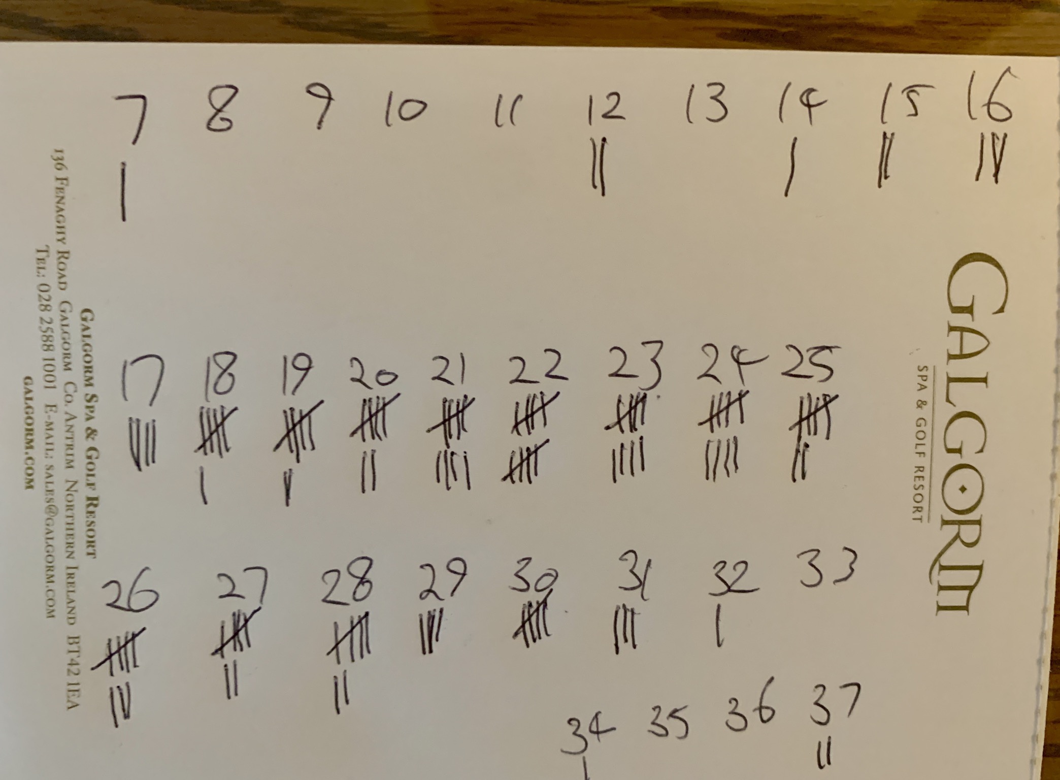 There was quite a range in the predictions!