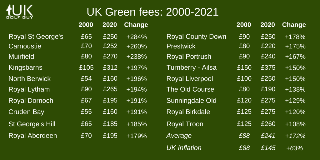 UK Clubs should turn to the domestic market when the green fee