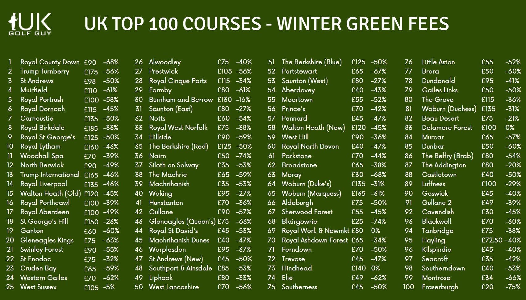 Winter Green fee deals at the UK's Top 100 — UK Golf
