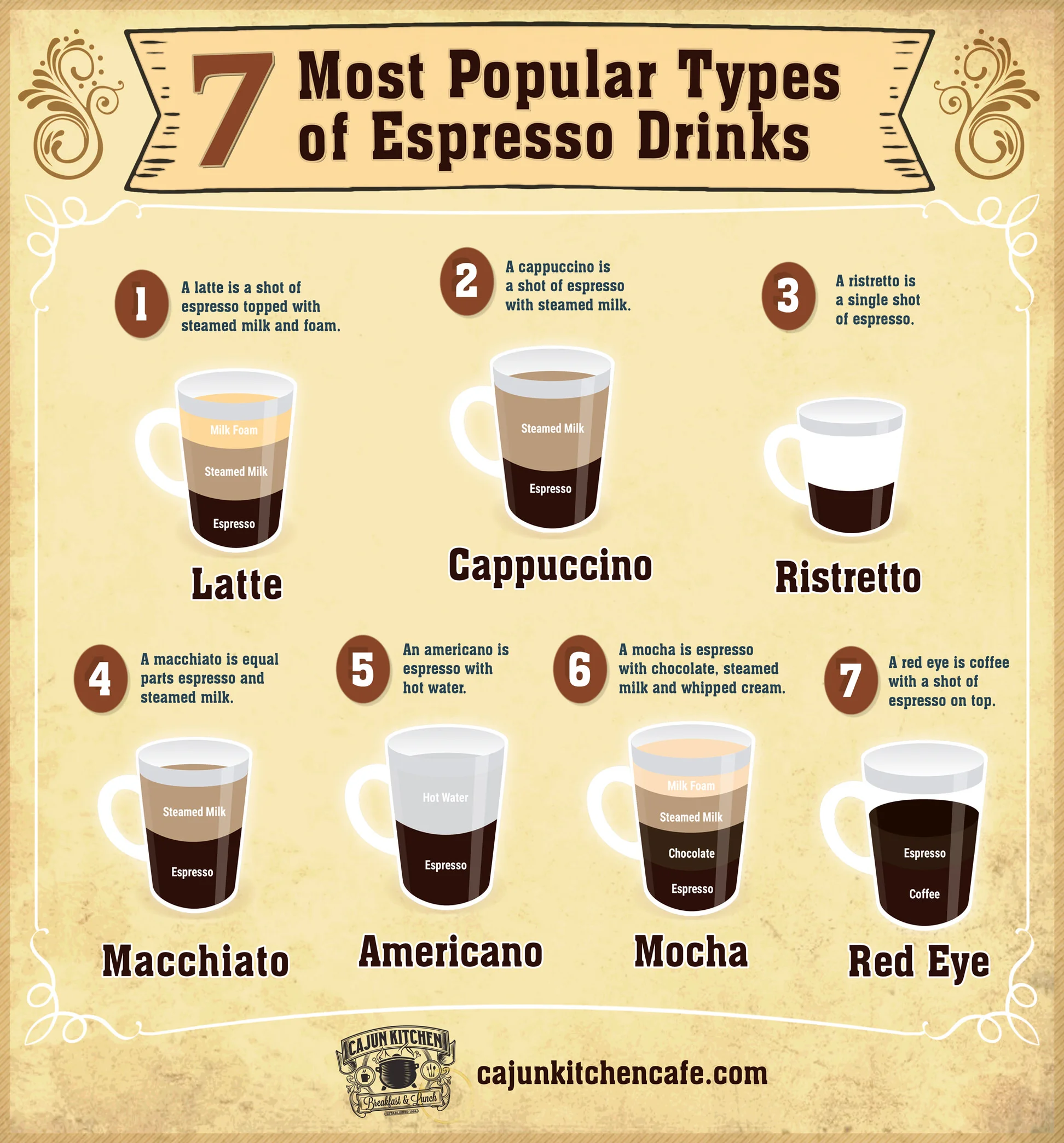 What Is Espresso? Here's What Makes it Different From Coffee