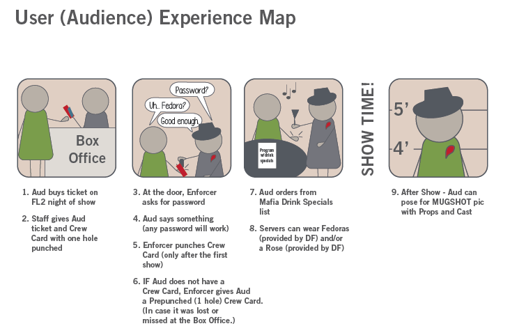 Audience Journey Map