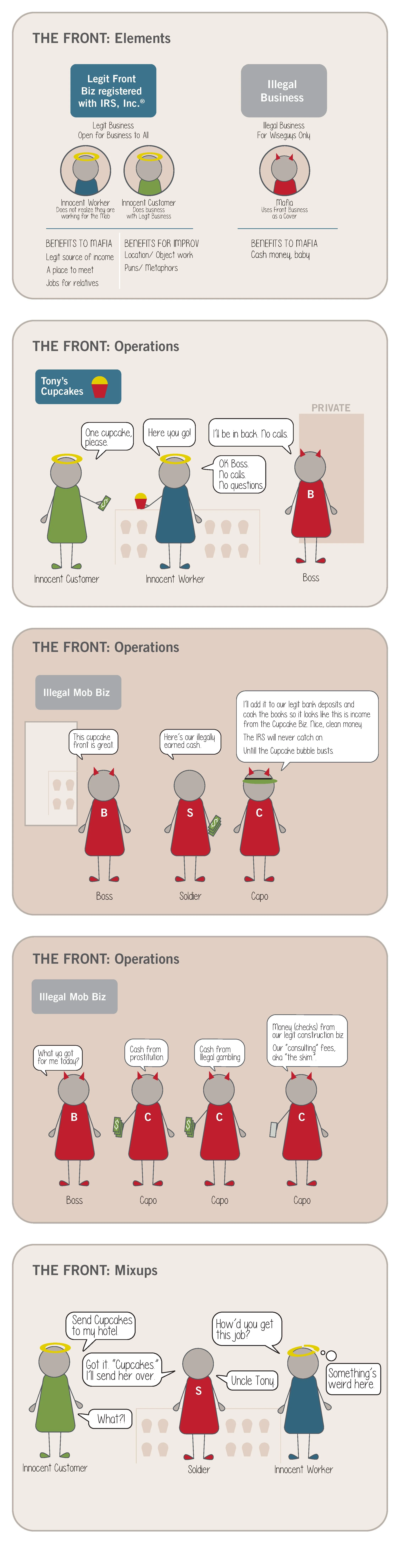 "How to Crime" Internal Guide