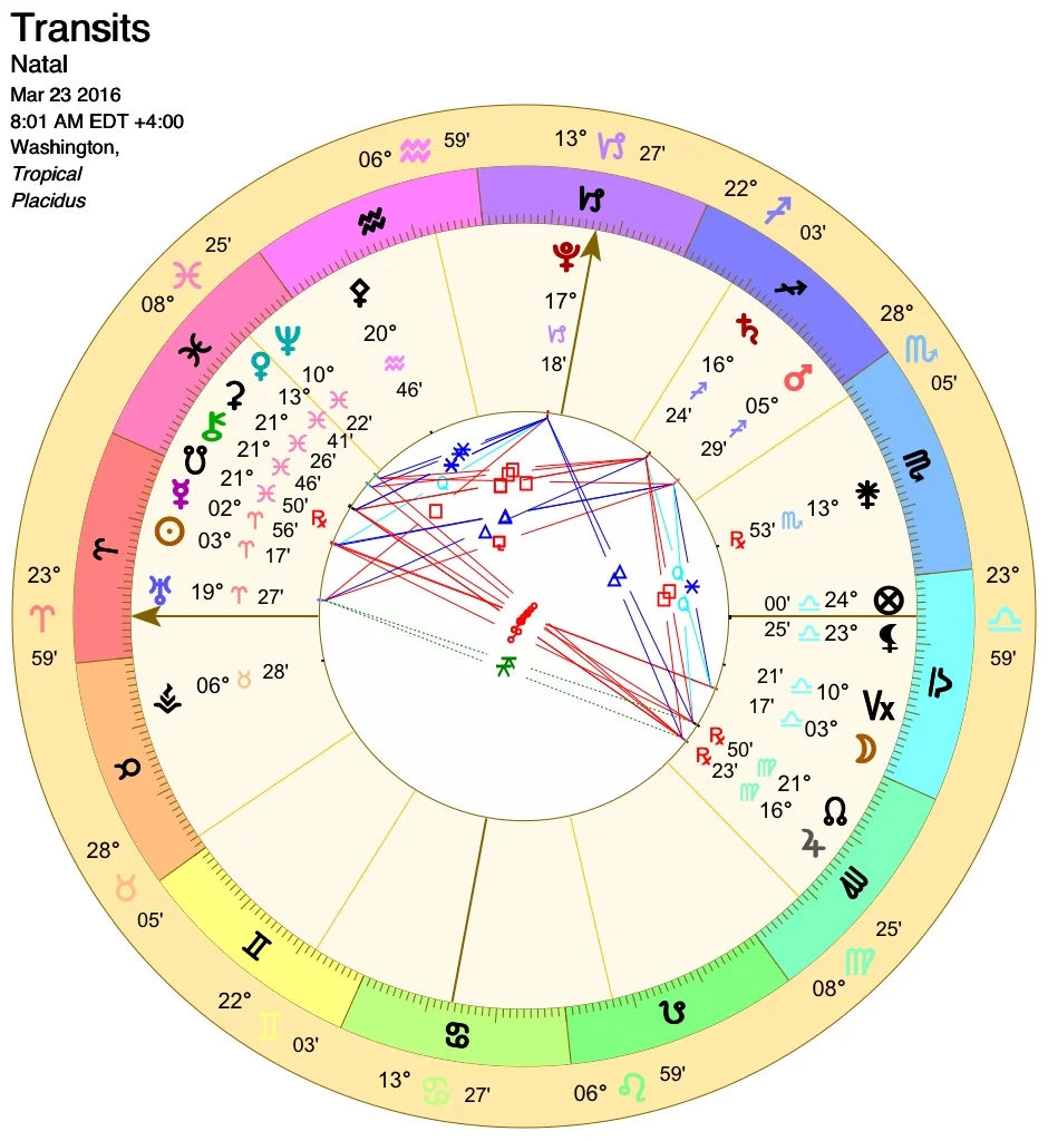 USA Lunar Eclipse Chart