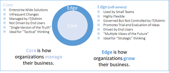 Core and Edge.png