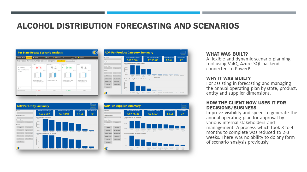 Alcohol Distribution Forecasting and Scenarios.PNG