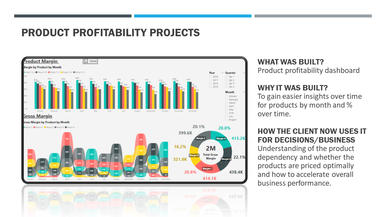 Product Profitability Project.PNG