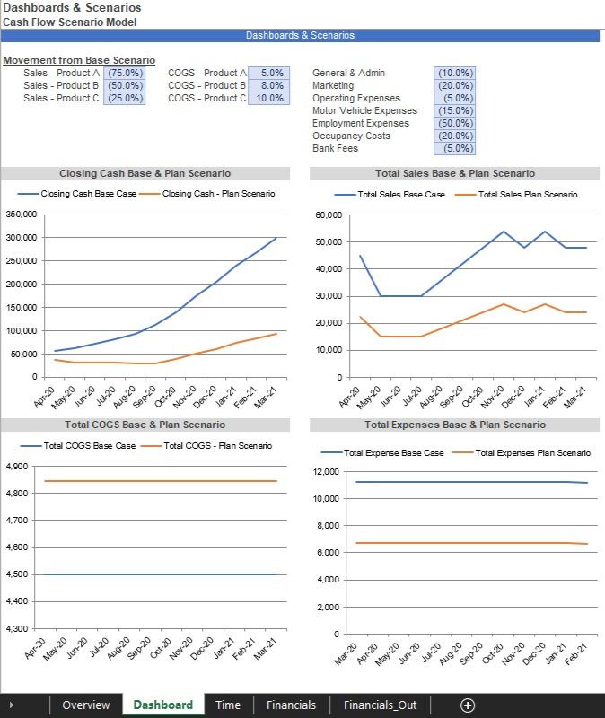 Basic+Cash+Flow+Scenario+Model.jpg