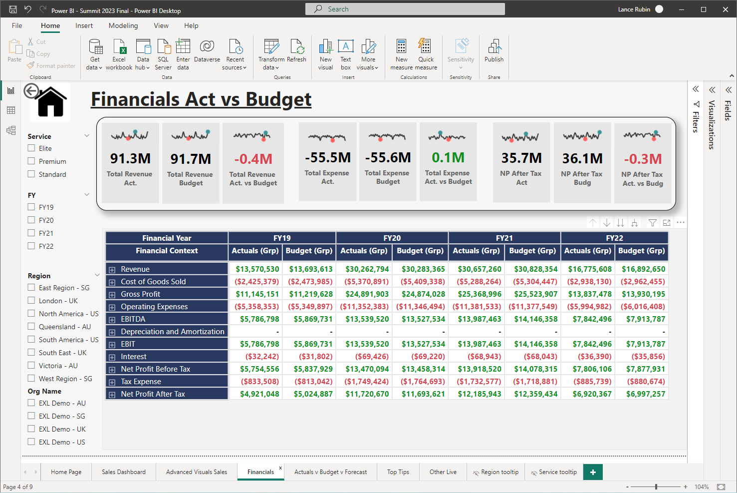 Financials Act vs Budget.png