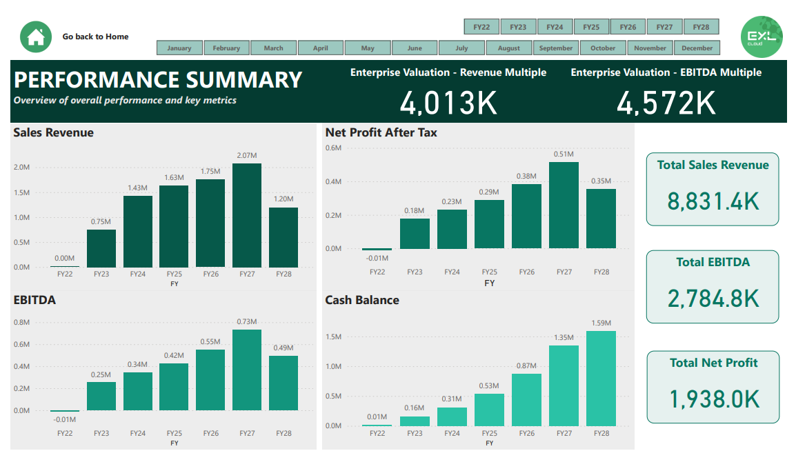 Power BI 3-way modelling -2.png