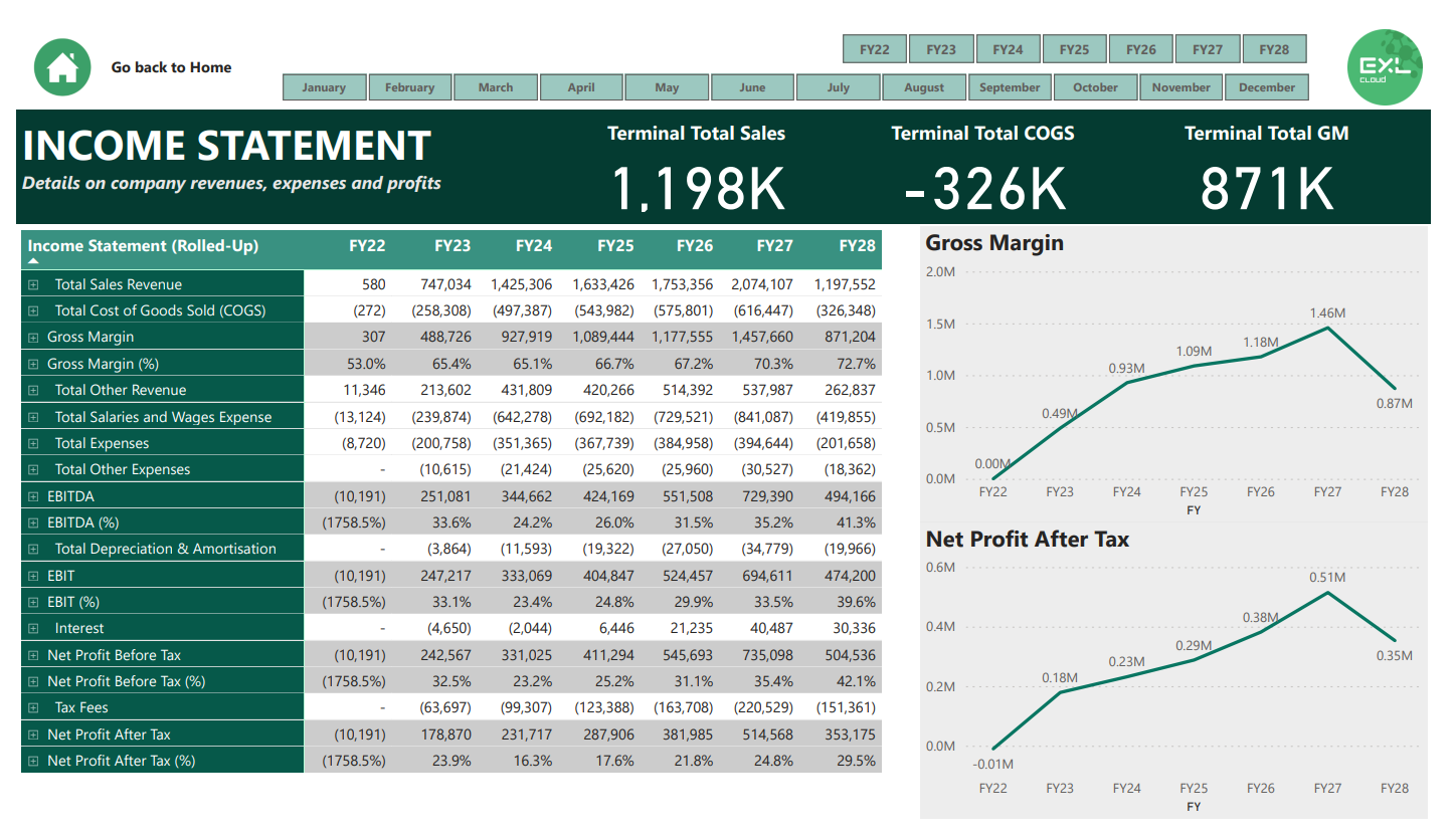 Power BI 3-way modelling -3.png