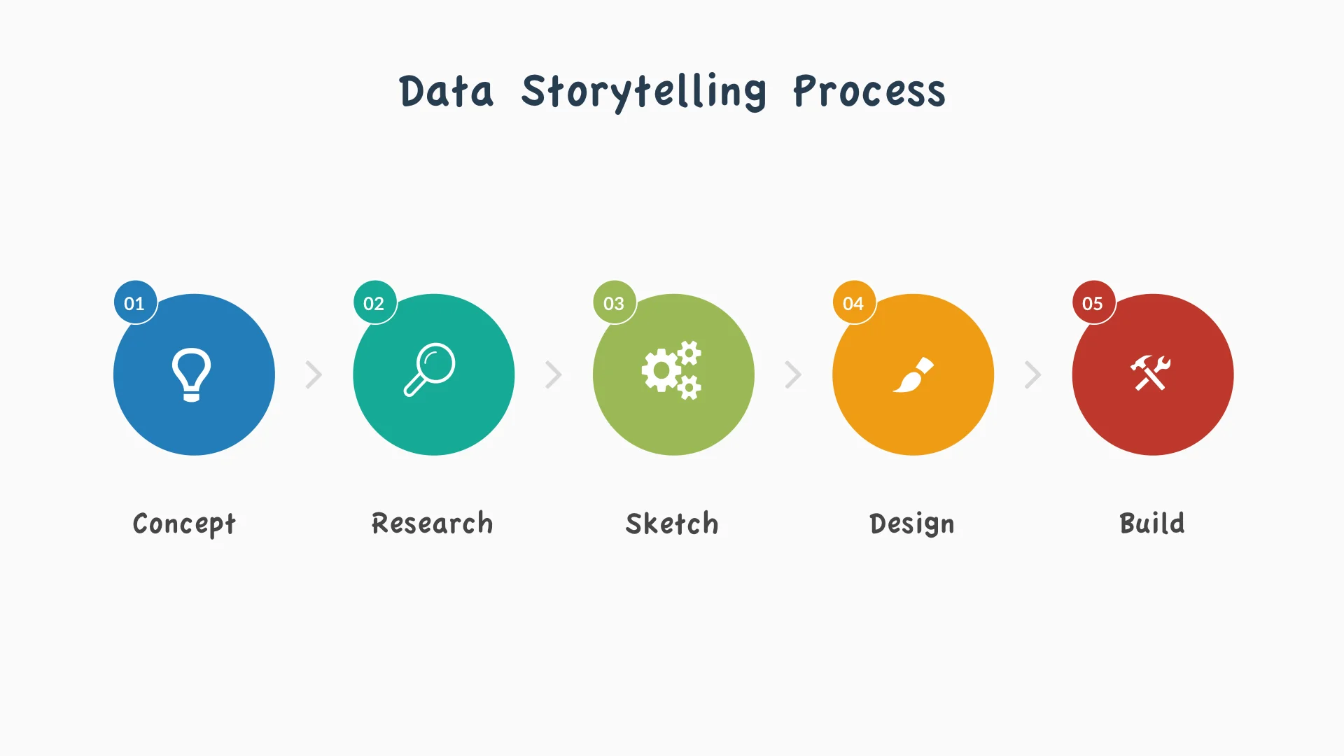 The "iz" in Data Viz