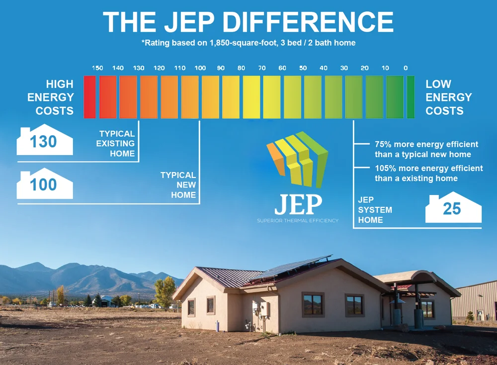 High Caliber Construction's "JEP Difference" for custom homes