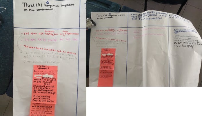 Fig. 2. Students work in groups to answer Juliana's 3 inquiry questions on mahjong paper.