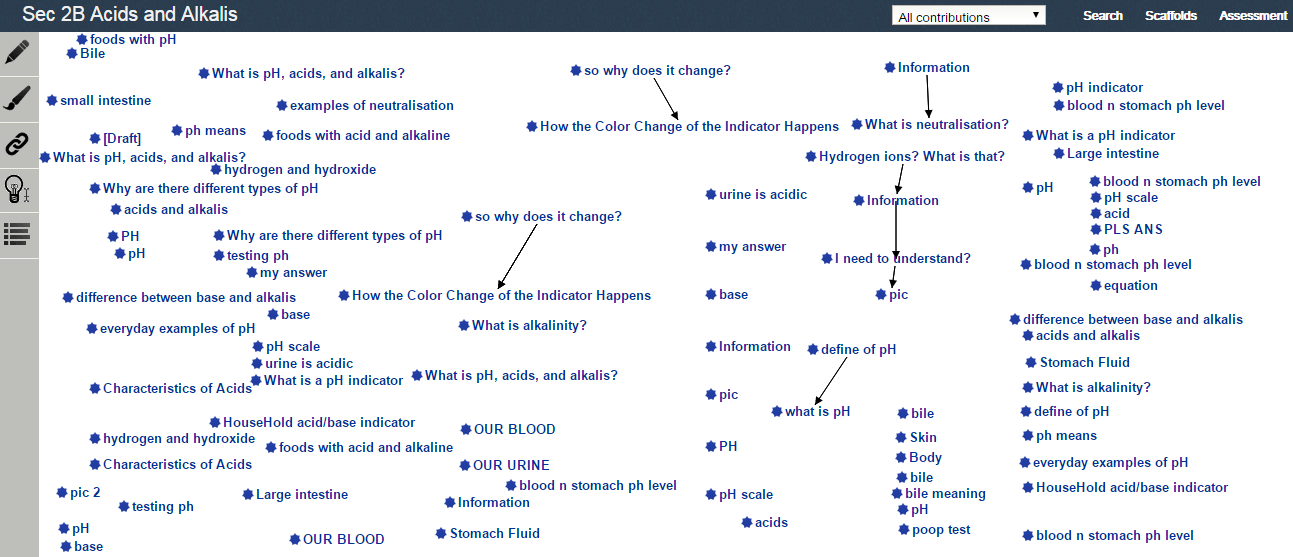 Fig. 2. Class 2B KF view 'Acids and Alkalis'.