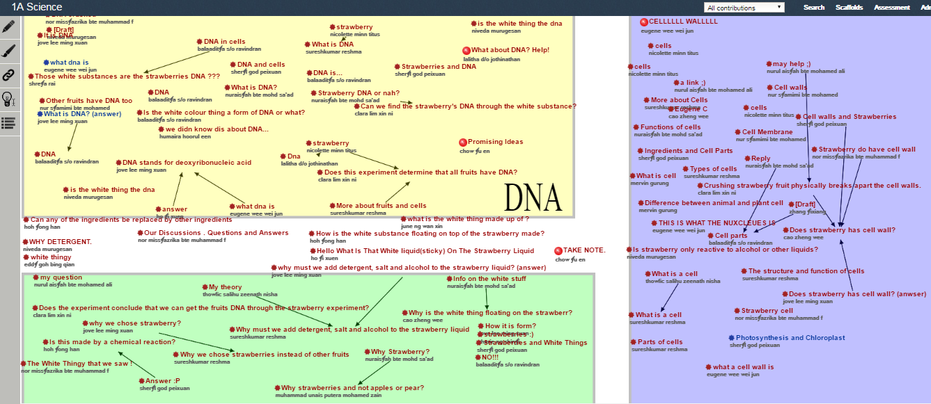 Fig. 2. Class 1A KF view 'Cells and DNA'.