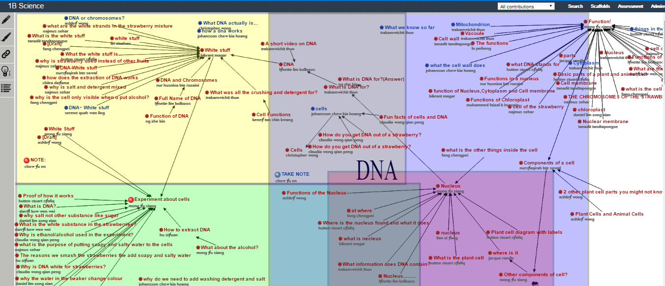 Fig. 3. Class 1B KF view 'Cells and DNA'