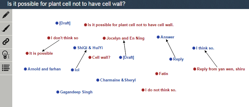 Fig. 2. KF view 'Is it possible for plant cell not to have cell wall?'