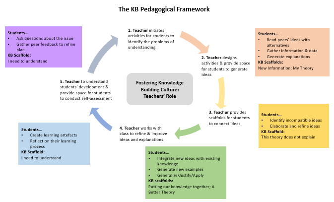 Framework 3.png