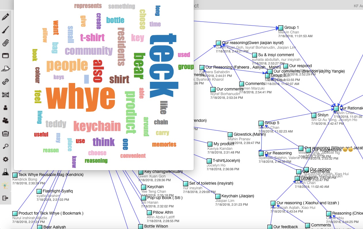 The Knowledge Forum View on "Heritage Product" with the wordcloud surfacing the key ideas of the class so students can use these key ideas to move on their inquiry and design. 