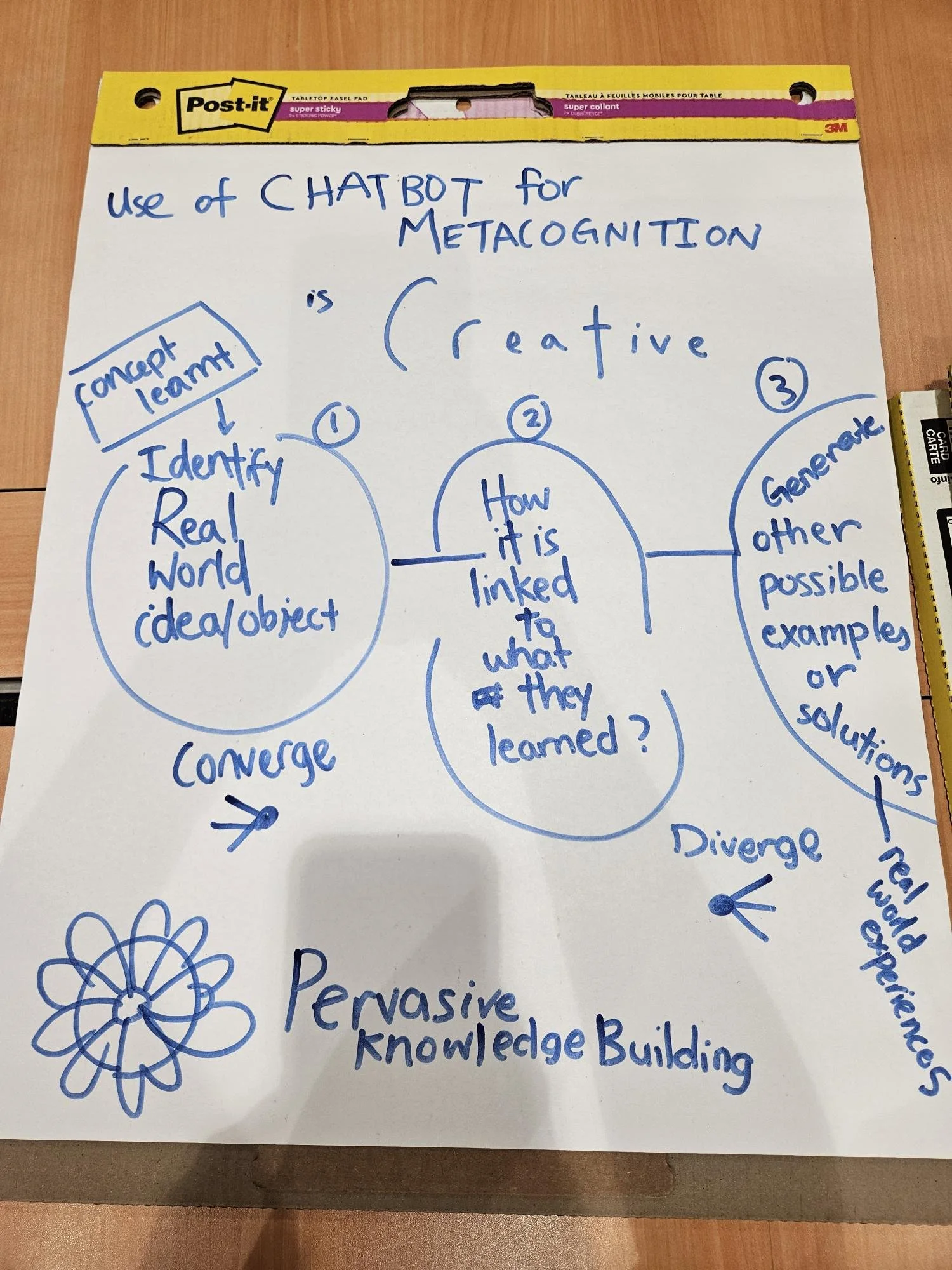 Knowledge Innovation Community Knowledge Building Community Network Learning (KBCNL) @ The POD ...